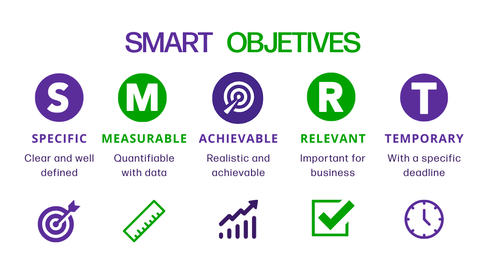 SMART objectives for Digital Marketing